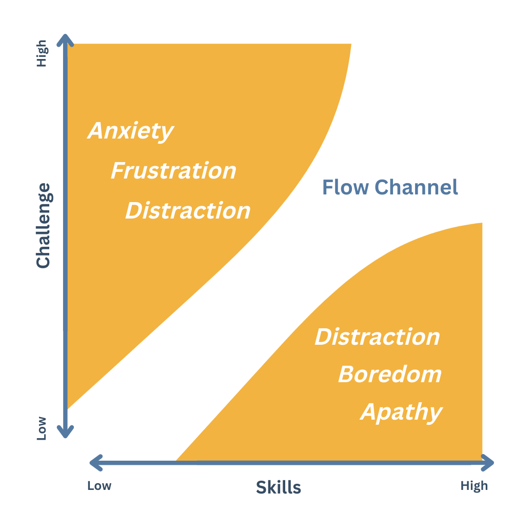 Flow Channel Graphic